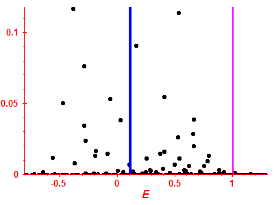 Strength function